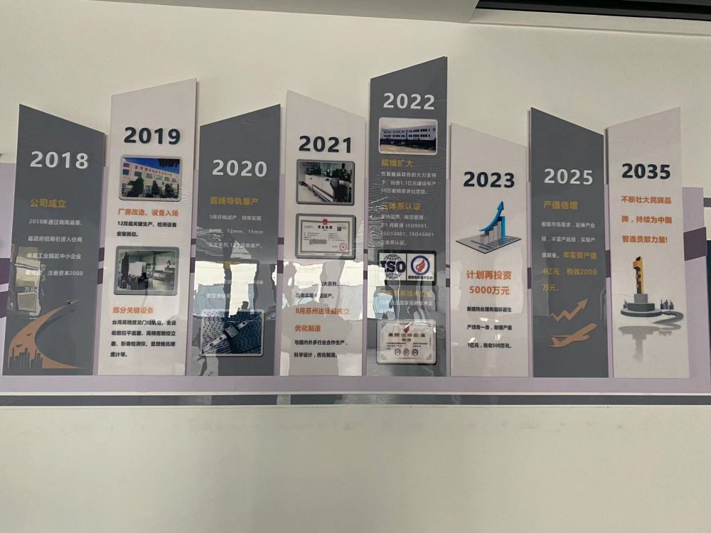 達沃鑫的發展歷程